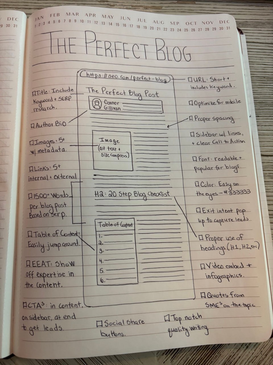 Шпаргалка от Connor Gillivan по созданию идеального блог-поста