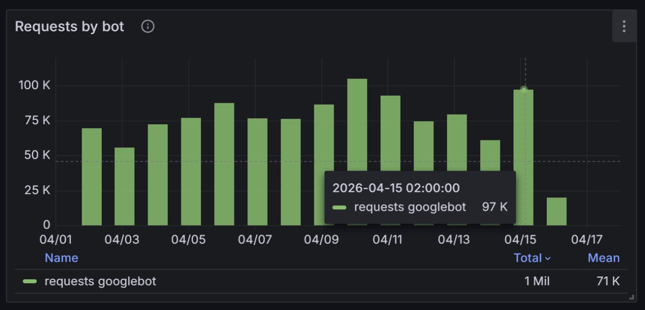 На днях решил разгрестись в чулане на хате