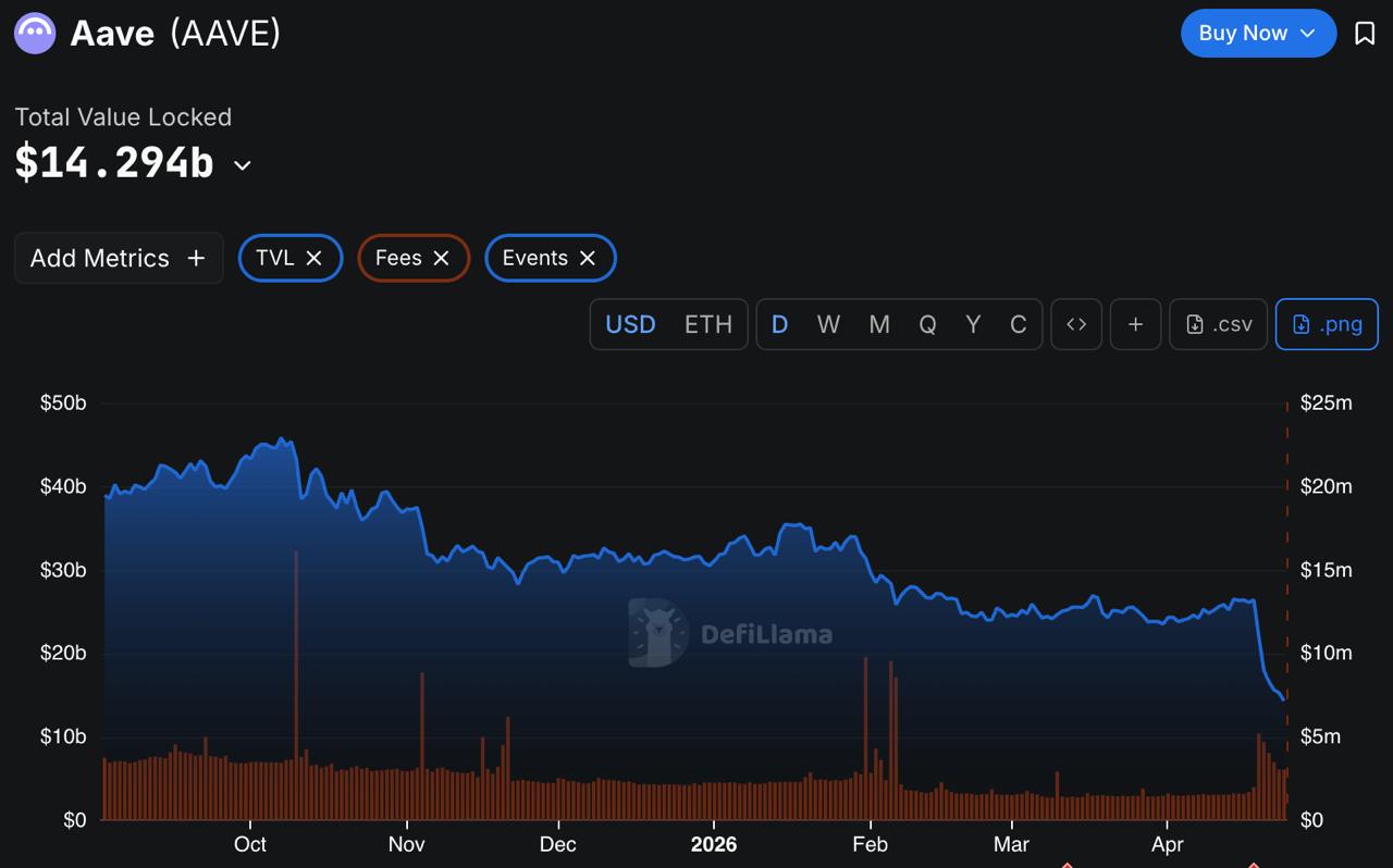 🛡️ Участники DeFi-экосистемы объединились для покрытия дефицита rsETH (более 100 000 ETH)…