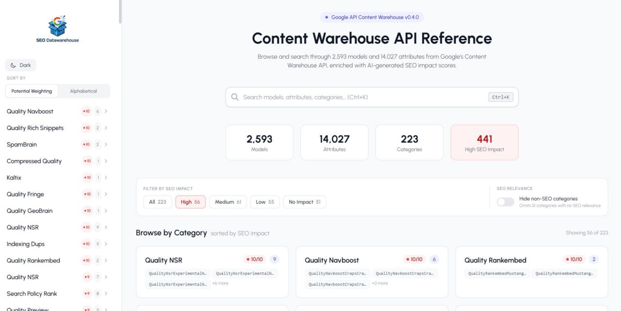Я собрал ребилд документации из утечки GOOGLE CONTENT WAREHOUSE и применил "вероятностное"…
