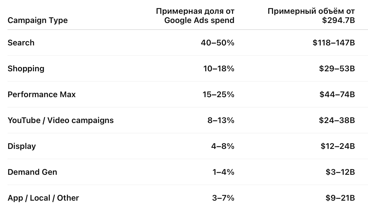 все что нужно понимать про гугл плюс обратите внимание что пм макс…