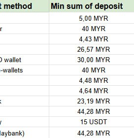 Плюс работы по спенд модели 🤝*Кроме того что тебе дают деньги на…