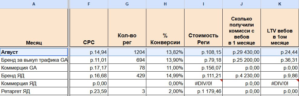 #идеи считаем LTVКак обычно работает пиар в партнерках:1 стадия — его нет2…