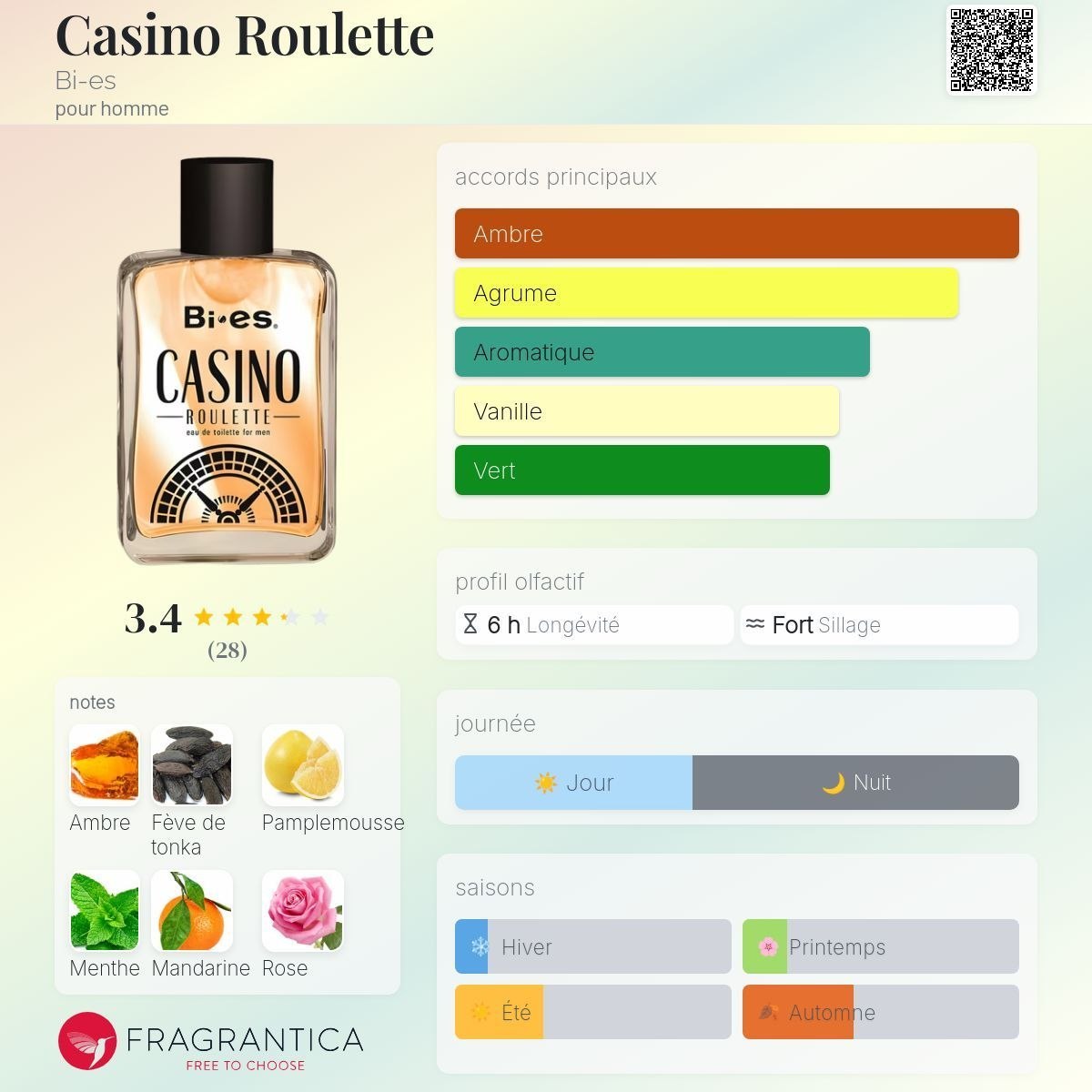 Парфюмерный трафик под казиноЕсть множество парфюмерных хитов, где в названии присутствует «Casino»….