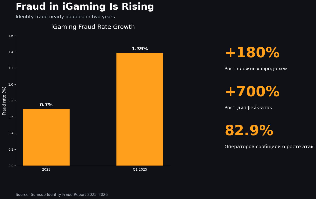 Рост фрода в айгейминге