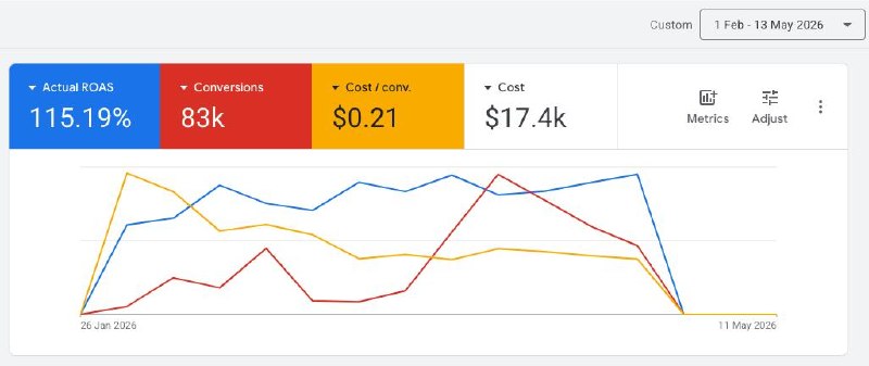 Двойной бан Google Ads Вчера на аккаунте прилетела сначала проверка, затем после…