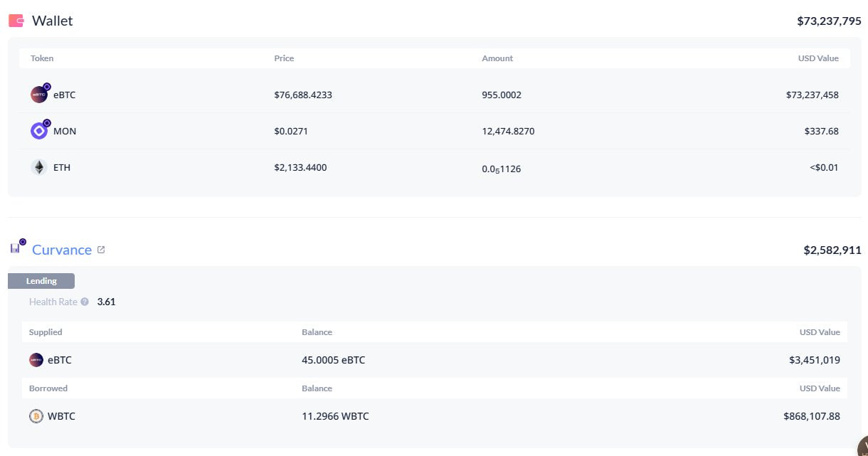 👾 Ориентированный на биткоин DeFi-протокол Echo в сети Monad подвергся хакерской атаке….