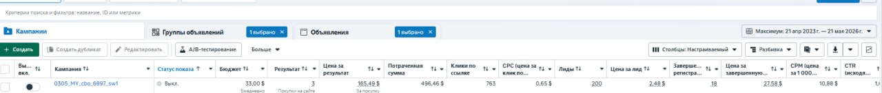 Проанализировал весь свой трафик и понял, что конкретно в моём случае заходила…