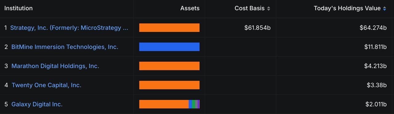 🚨 Strategy допустила продажу биткоина для выплаты дивидендов по привилегированным акциям STRC….