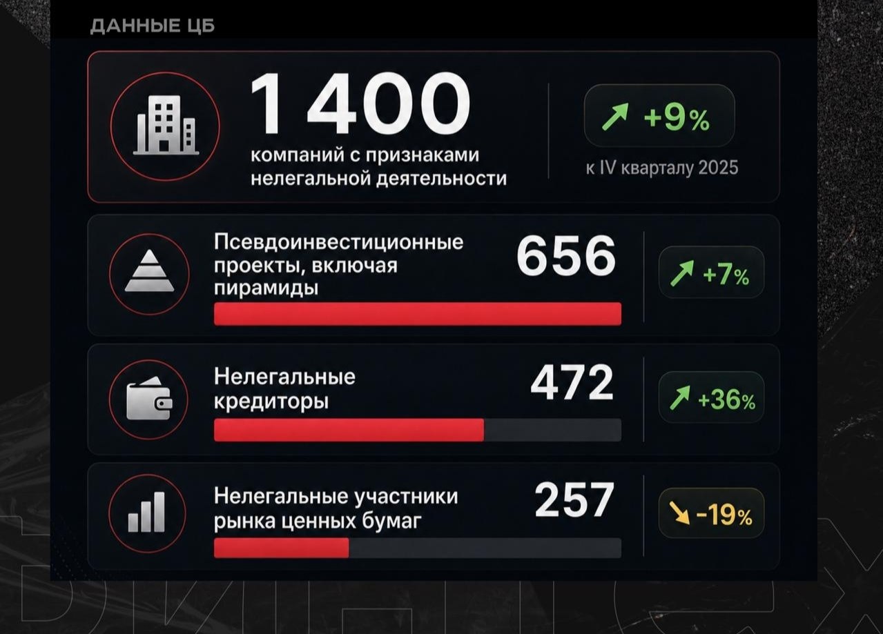 🔔 Че там по серым бабкамВ РФ за первый квартал 2026 года…