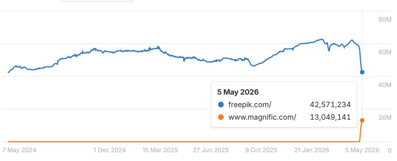 Масштабный переезд на другой домен / ребрендинг, за которым можно сейчас понаблюдать….