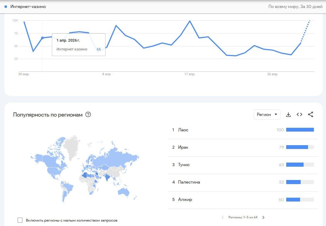 Как кризисные страны заняли топ-5 Google Trends по гембле. И главное —…