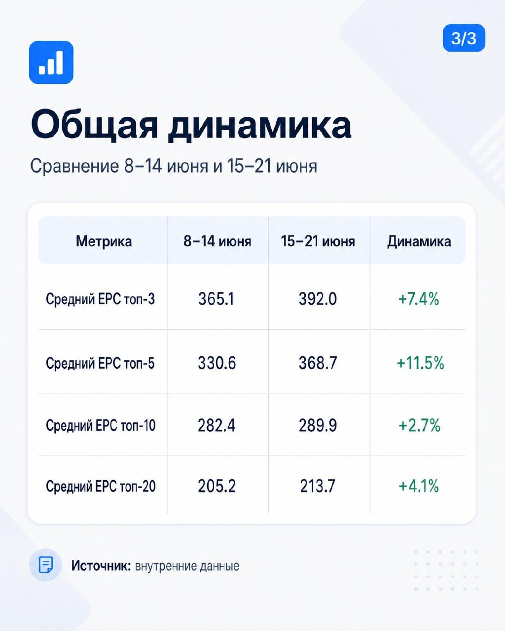 Спидран по #МФО, поехалиНеделя вышла интереснее предыдущей, но рост неравномерный. Верх рынка…