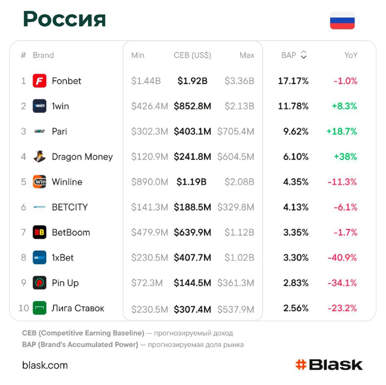 Сколько зарабатывают самые крупные бренды России, Украины и Беларуси?На G GATE выступал…