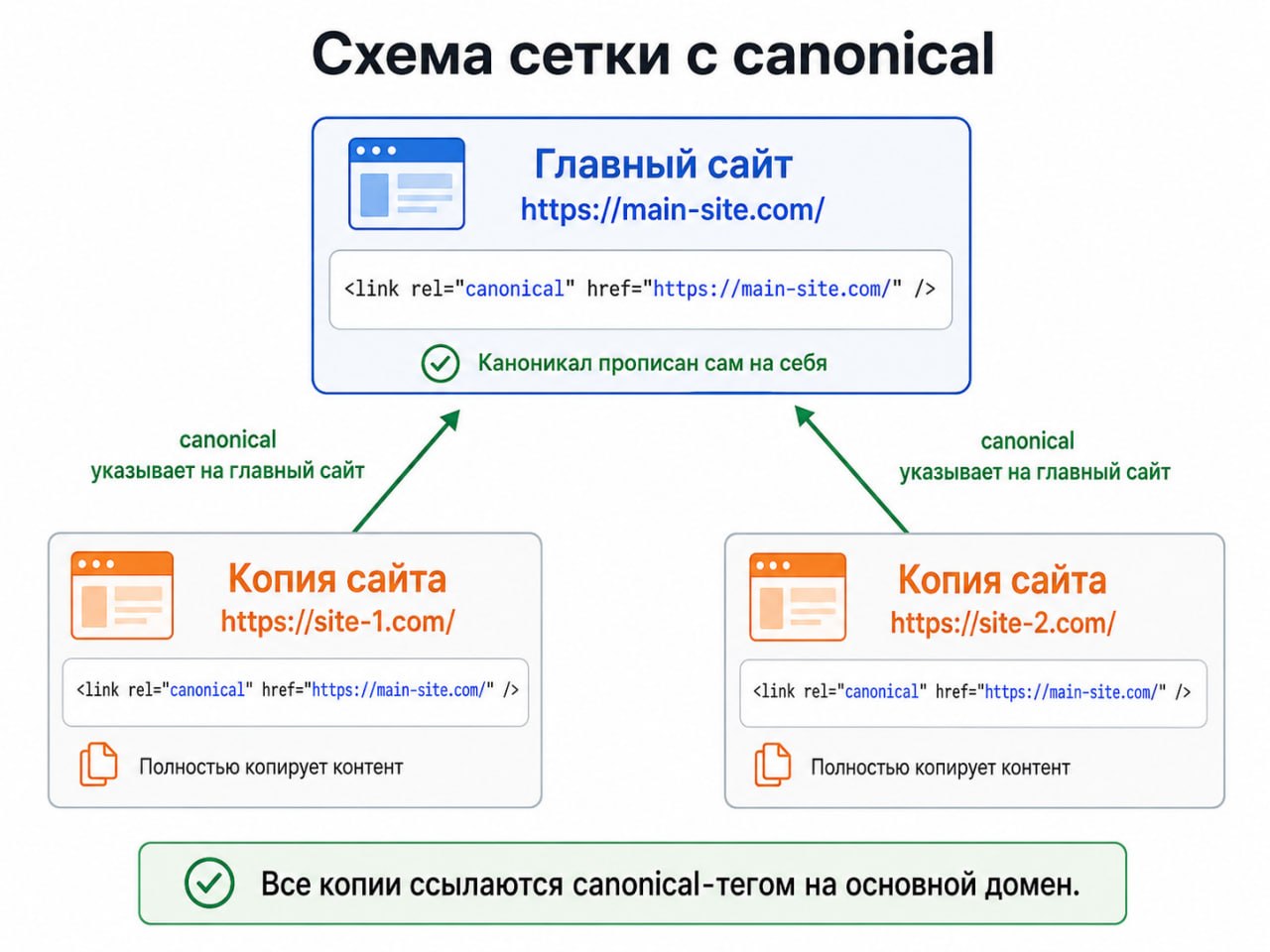 Давно не постил ничего