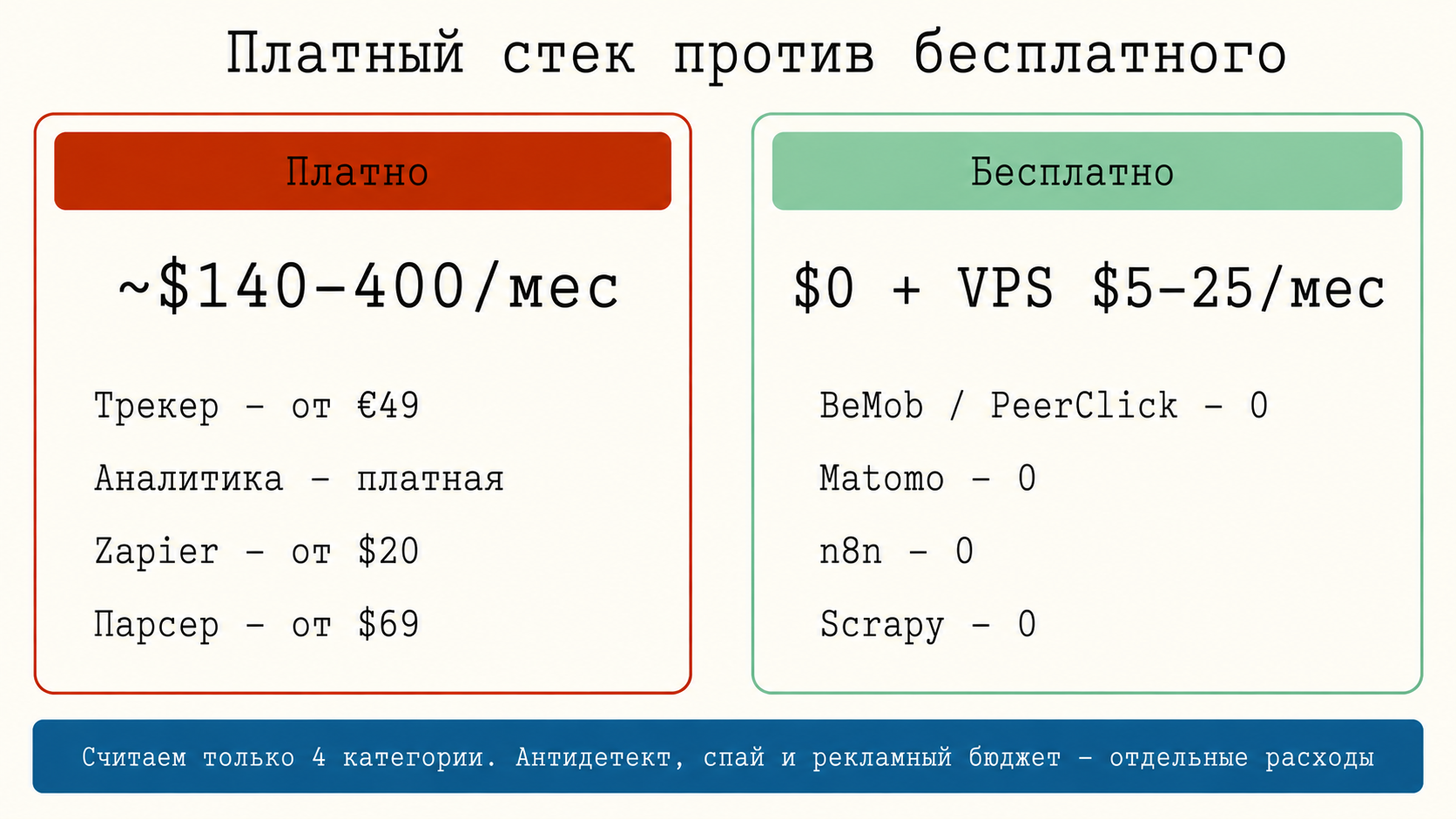 Сравнение стоимости платного и бесплатного стека инструментов арбитража