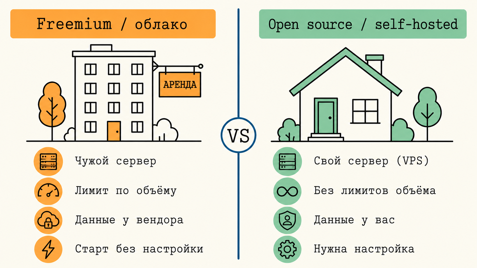 Сравнение freemium и self-hosted подходов для арбитража