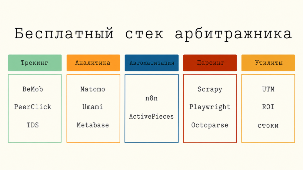 Бесплатный стек инструментов арбитражника по категориям