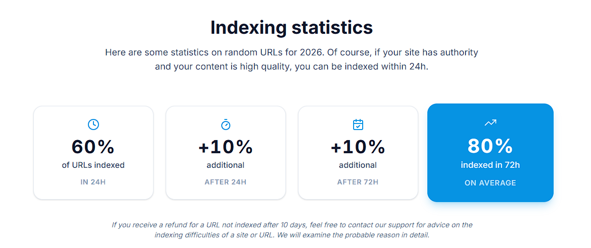 Скриншот главной страницы сервиса IndexMeNow