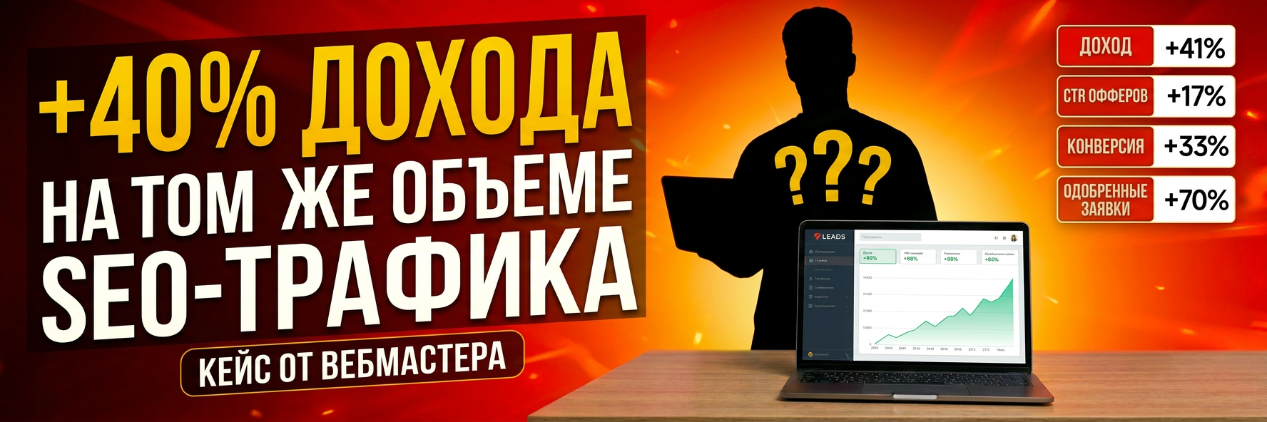 Кейс: +40% дохода с SEO-трафика без вложений в контент и ссылки