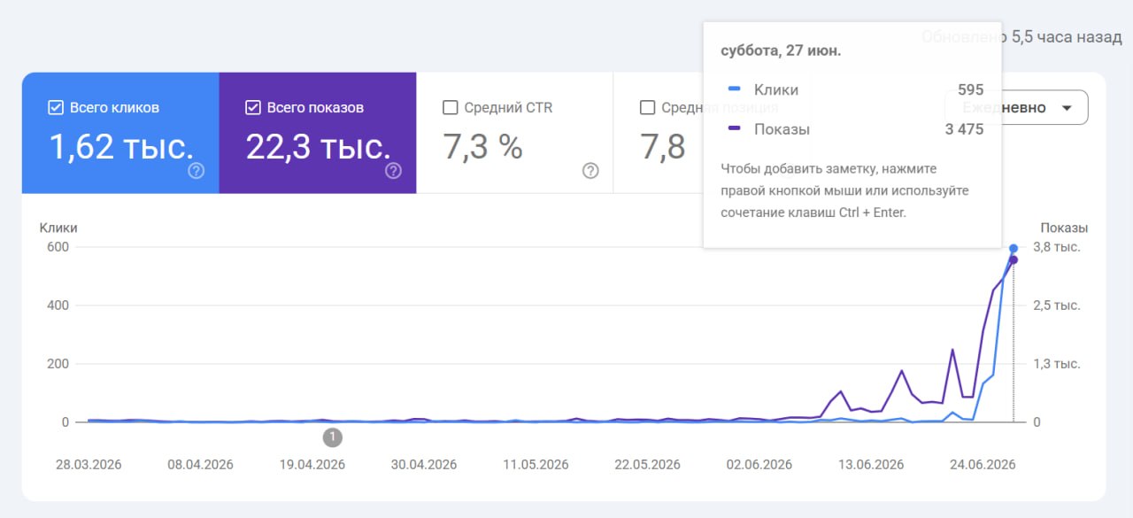 Хоть что-то после апдейта апнуло 🤯 Вообще, выкосило самые древние и трастовые…