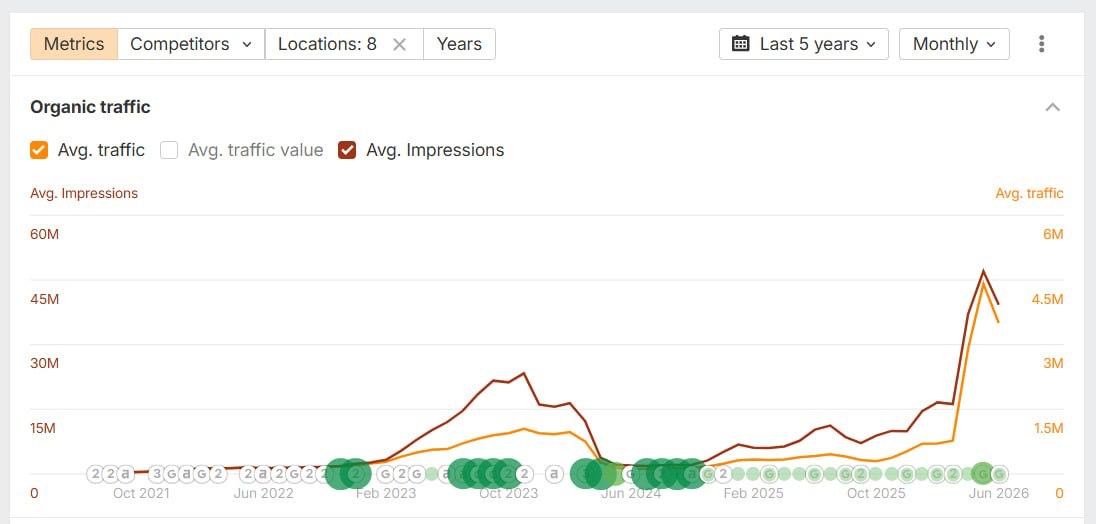 Кейс SEO после фильтра: как увеличили органику в 10 разГЕО: СШАНиша: АдалтЧто…