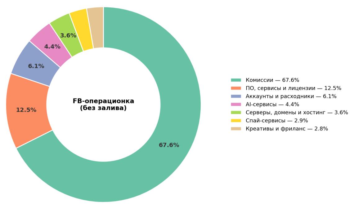 Меня бесит отдавать столько бабок непонятно куда. Поэтому за расходной частью слежу…