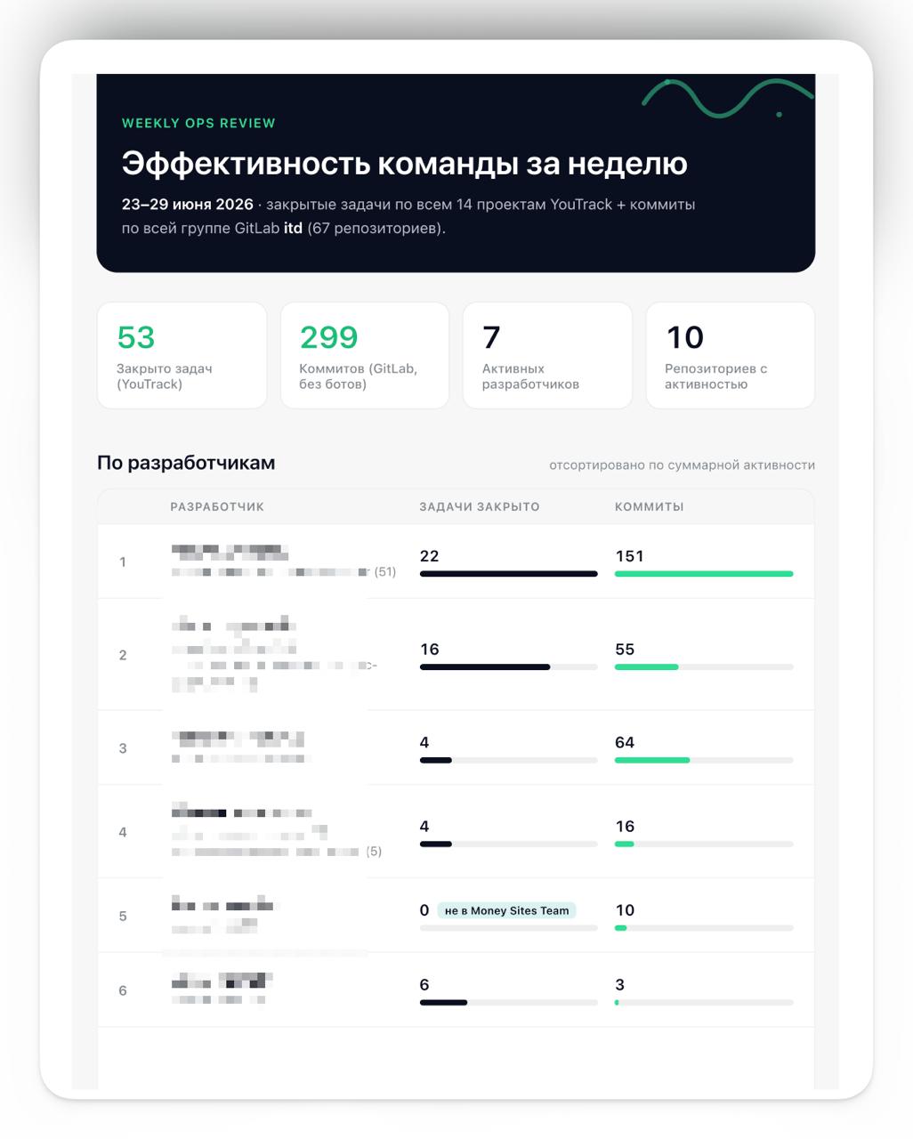 🧠Смотреть нельзя работать: где поставим запятую?ИИ плотно ворвался в нашу жизнь. Вуден…