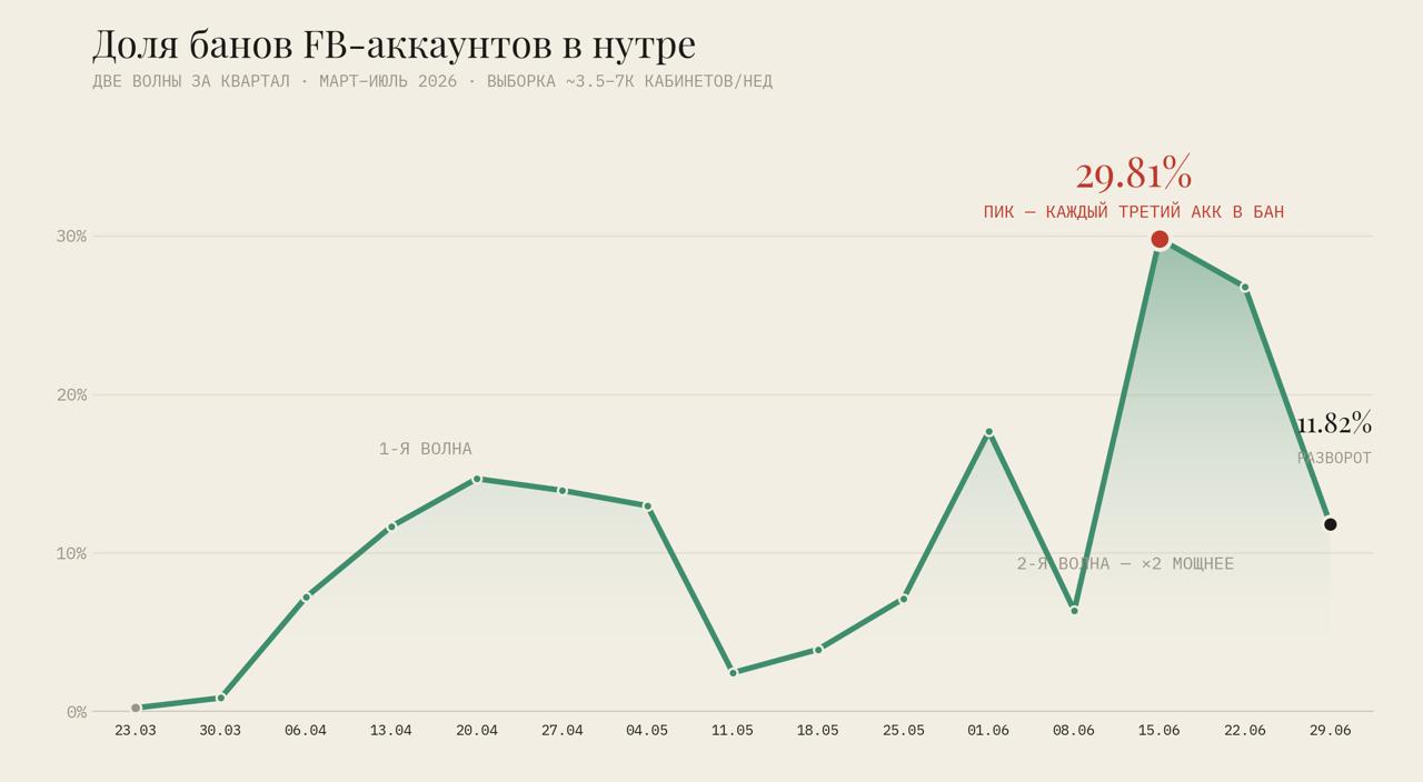 Всем привет, уважаемые.С редкостью стал публиковать результаты работы, кажется, эра успешного успеха…