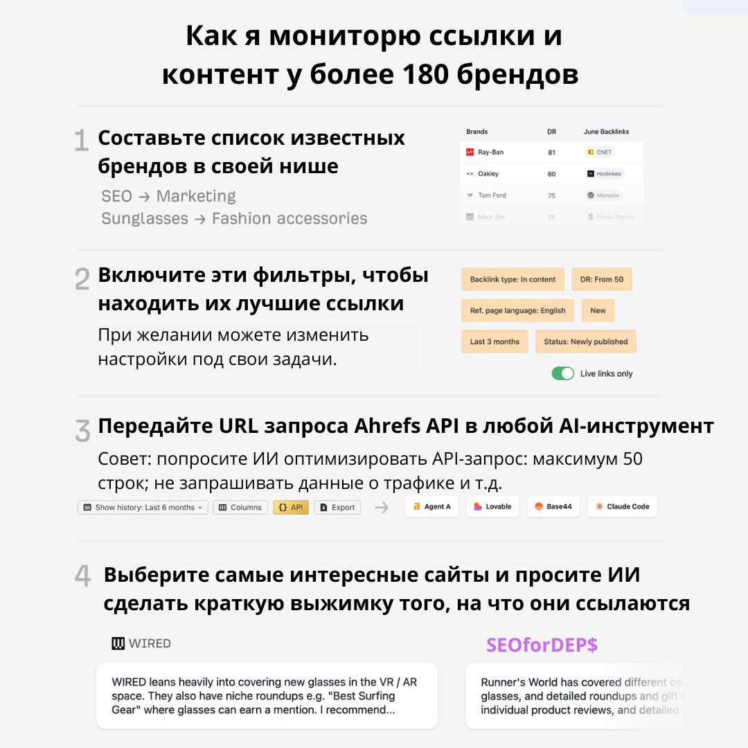 Мониторинг обратных ссылок конкурентов через API AhrefsВ SEO-блоге Detailed вышел гайд по…