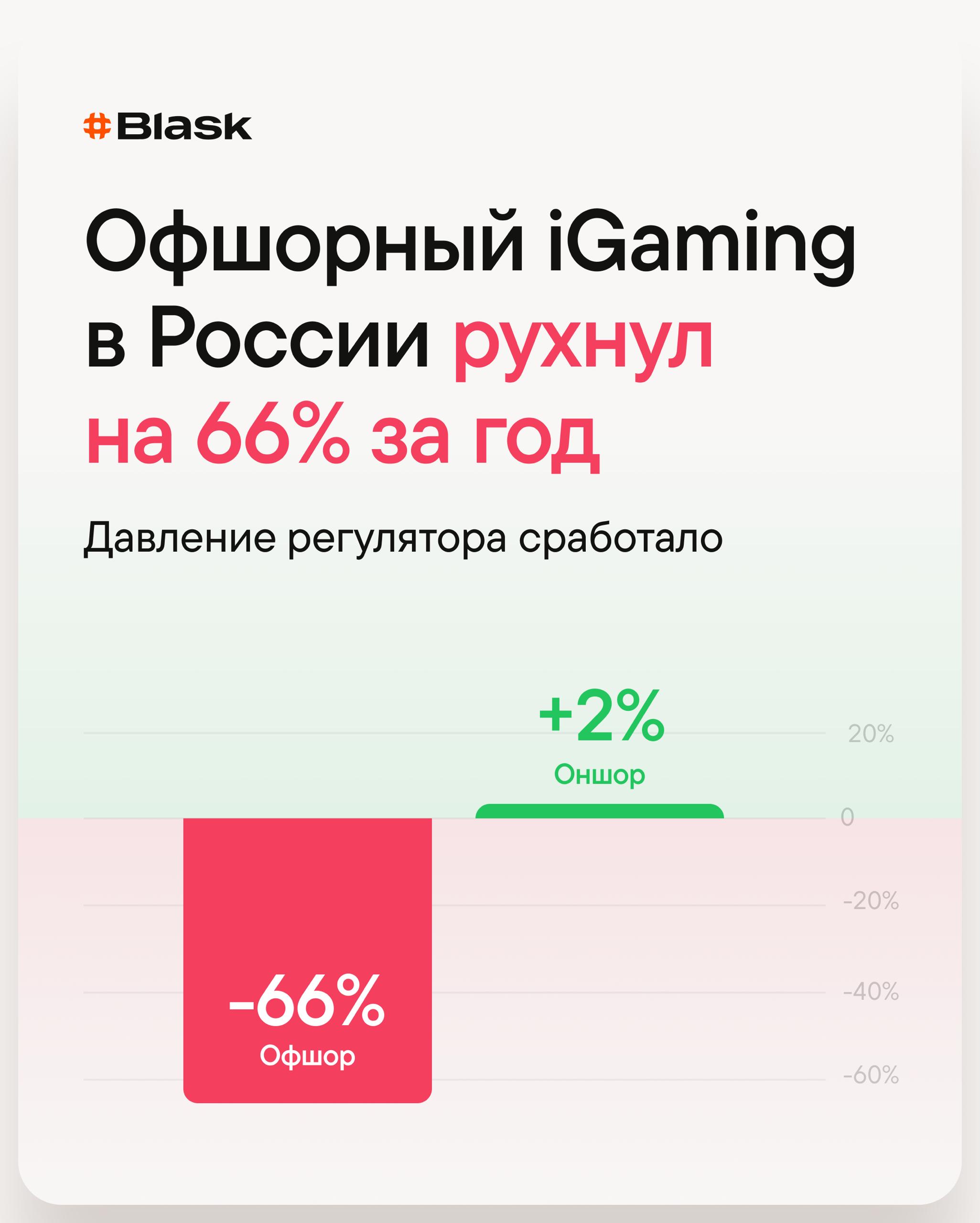 Давление регулятора сработало, спрос на офшорные бренды в РФ обвалился на две…