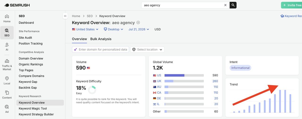 Простой, но недооценённый SEO-трюк, который помогает находить темы до того, как туда…