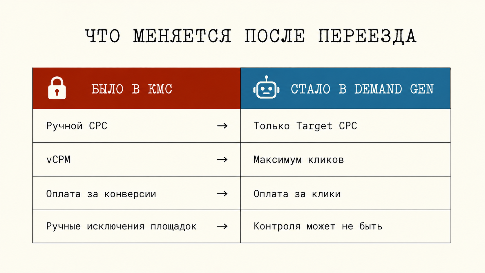 Таблица сравнения возможностей КМС и Demand Gen после миграции