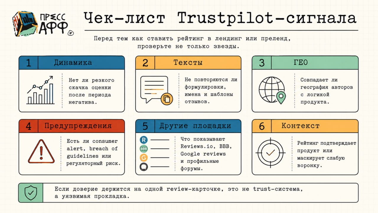 Чек-лист проверки Trustpilot-сигнала перед запуском