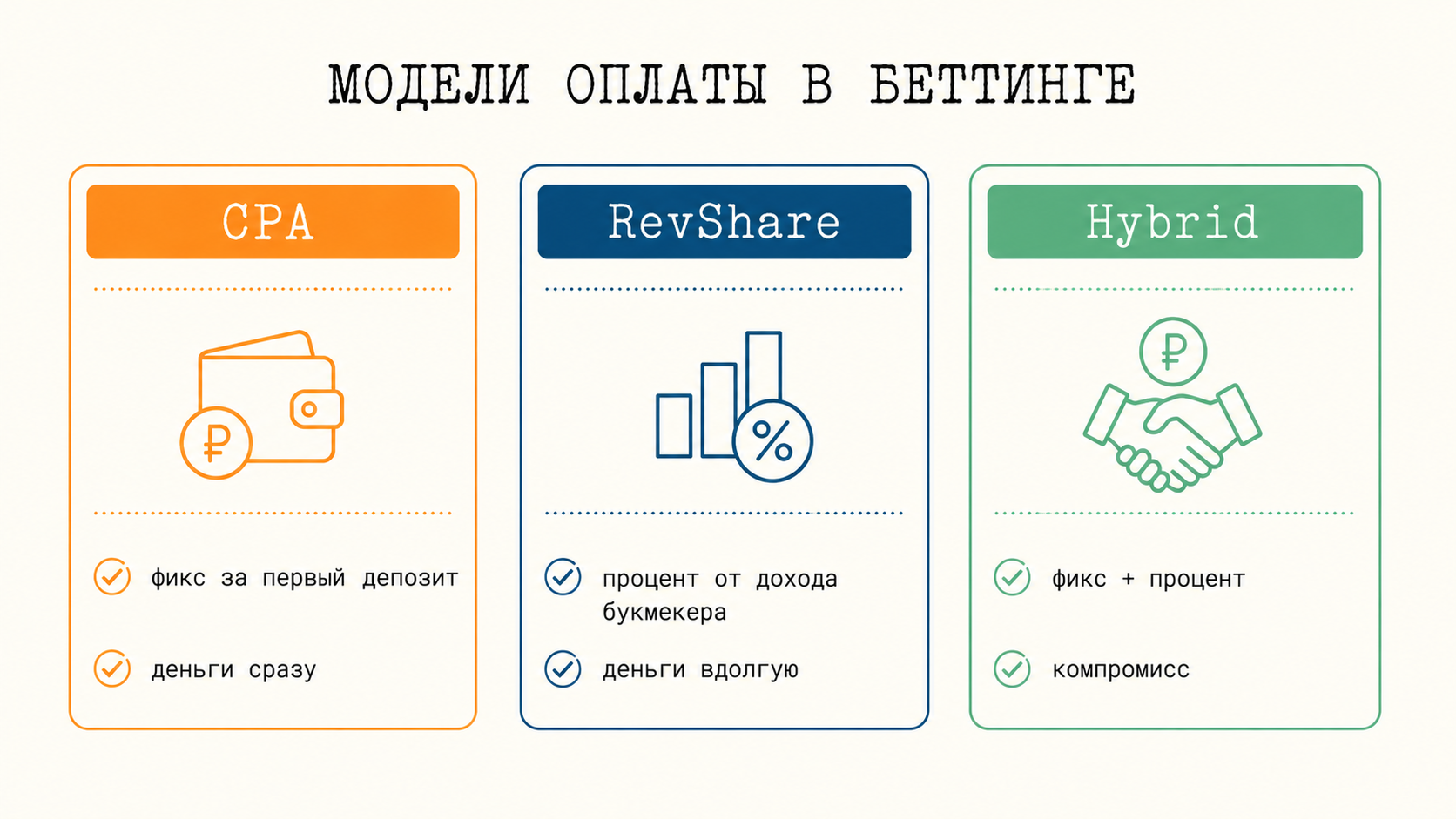 Сравнение моделей оплаты CPA RevShare и Hybrid в беттинг-арбитраже