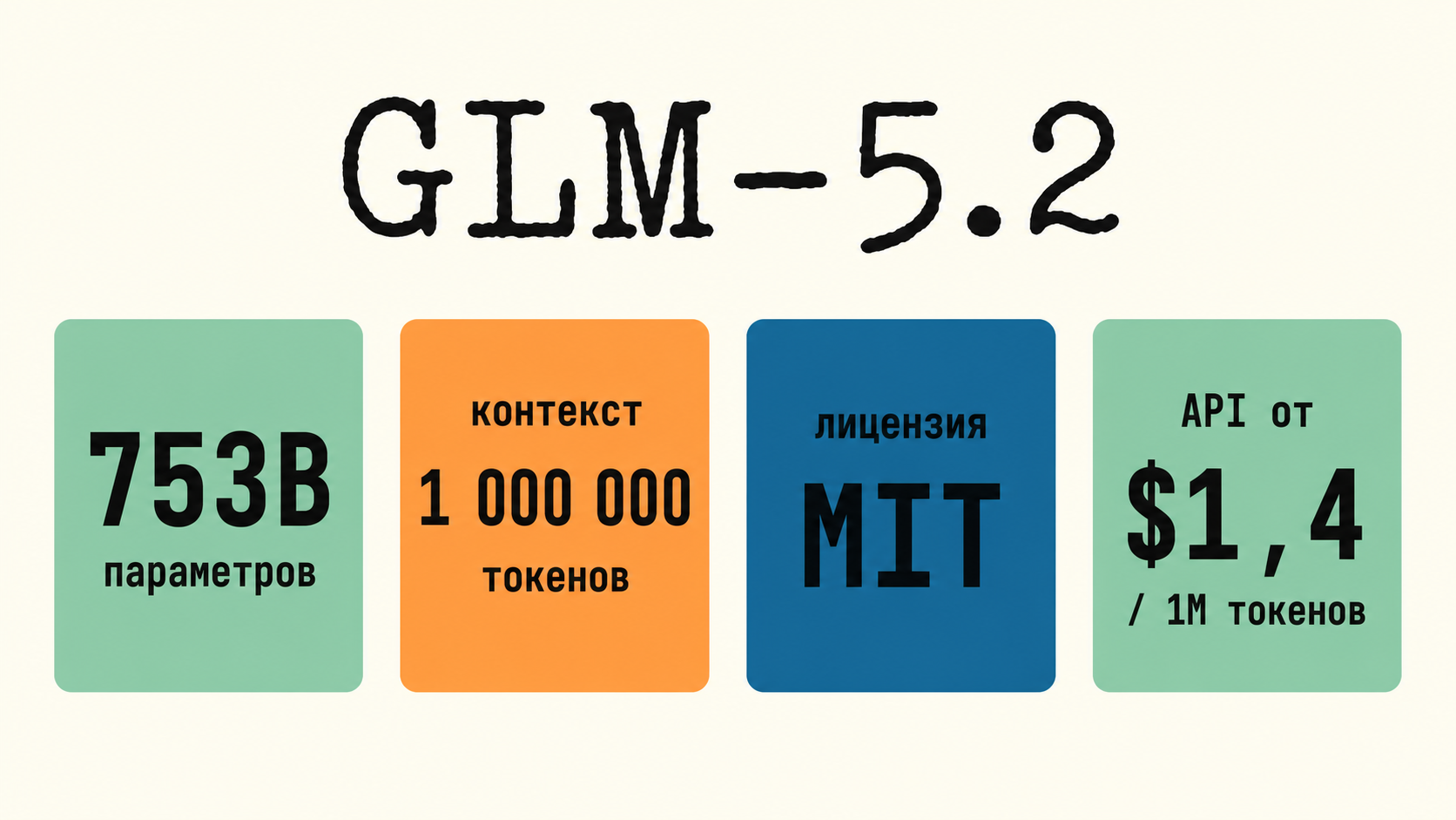 Карточка GLM 5.2 с ключевыми характеристиками: параметры, контекст, лицензия и цена API