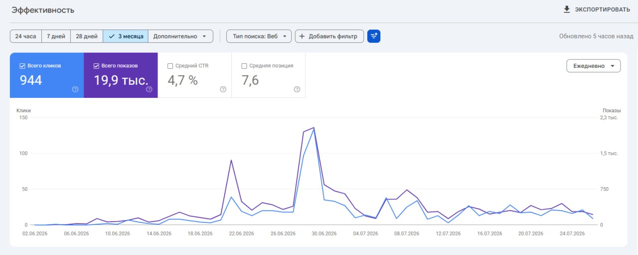 Давайте ненадолго отвлечёмся в сторону SEO. Последние пару месяцев занимаюсь одним небольшим…