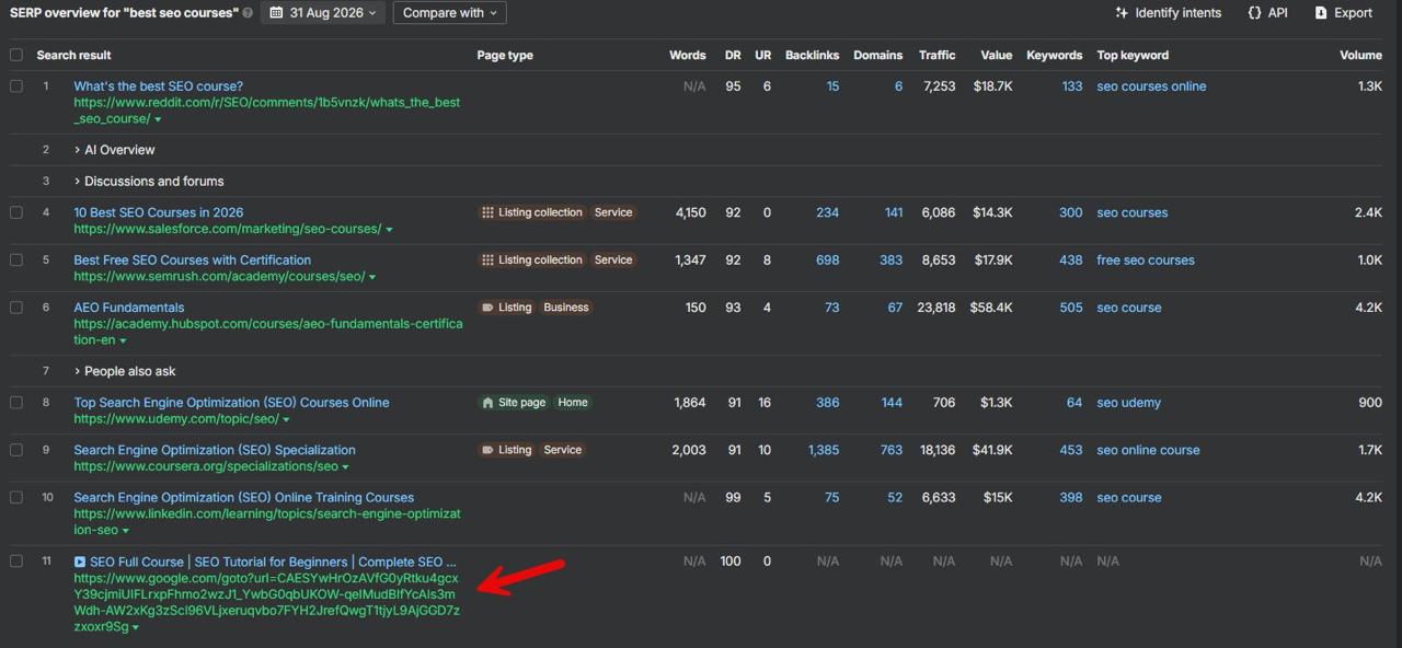 Ahrefs немного сломался из-за новой защиты Гугла. А вот DataForSEO заявляют, что…