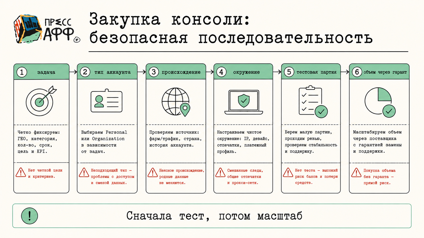 Схема закупки аккаунта разработчика под арбитраж