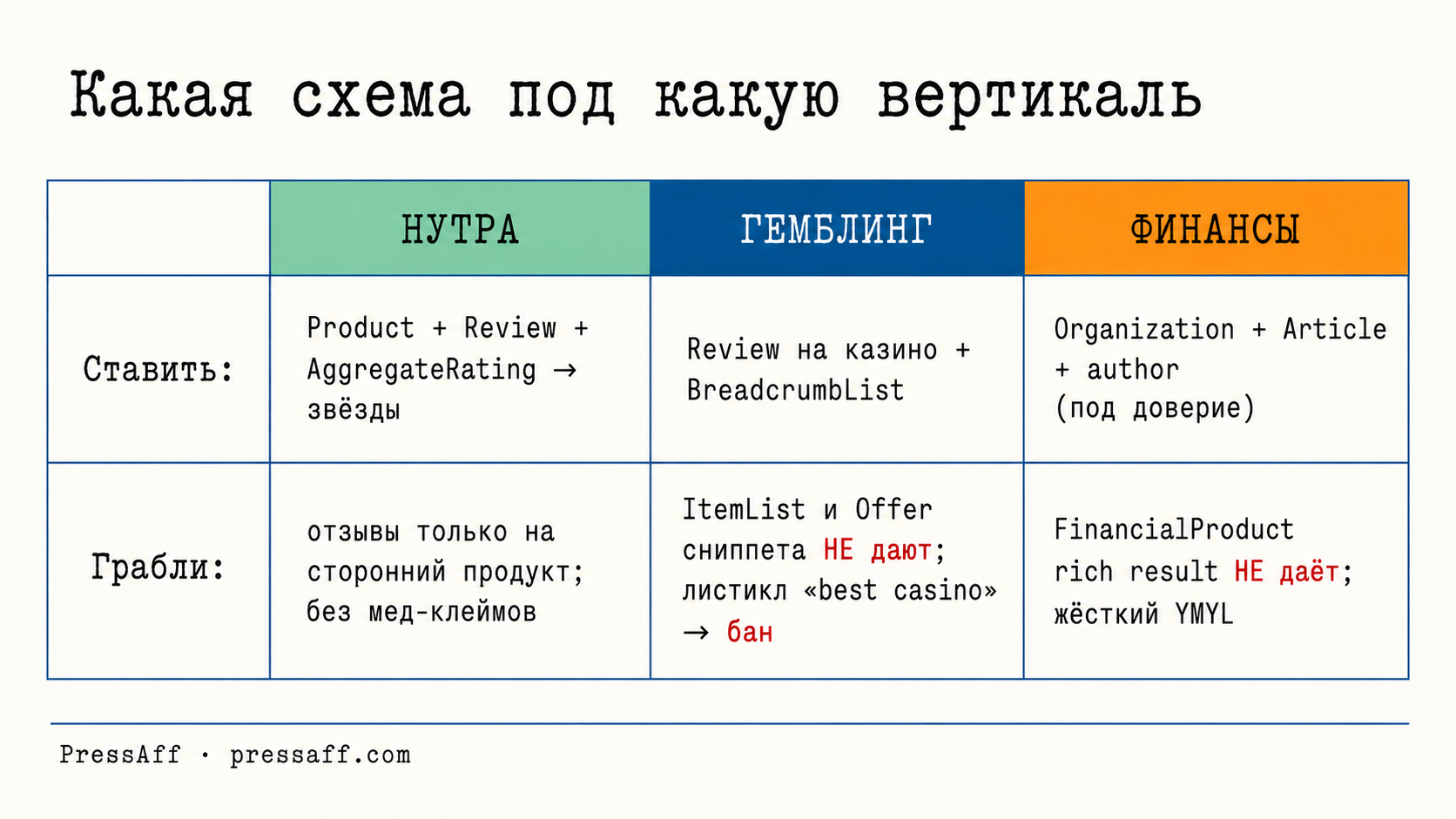 Шпаргалка по типам схем для нутры, гемблинга и финансов с рисками каждой