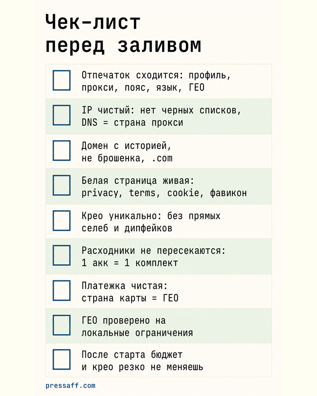 Чек-лист проверки крипто-аккаунта в Google Ads перед заливом