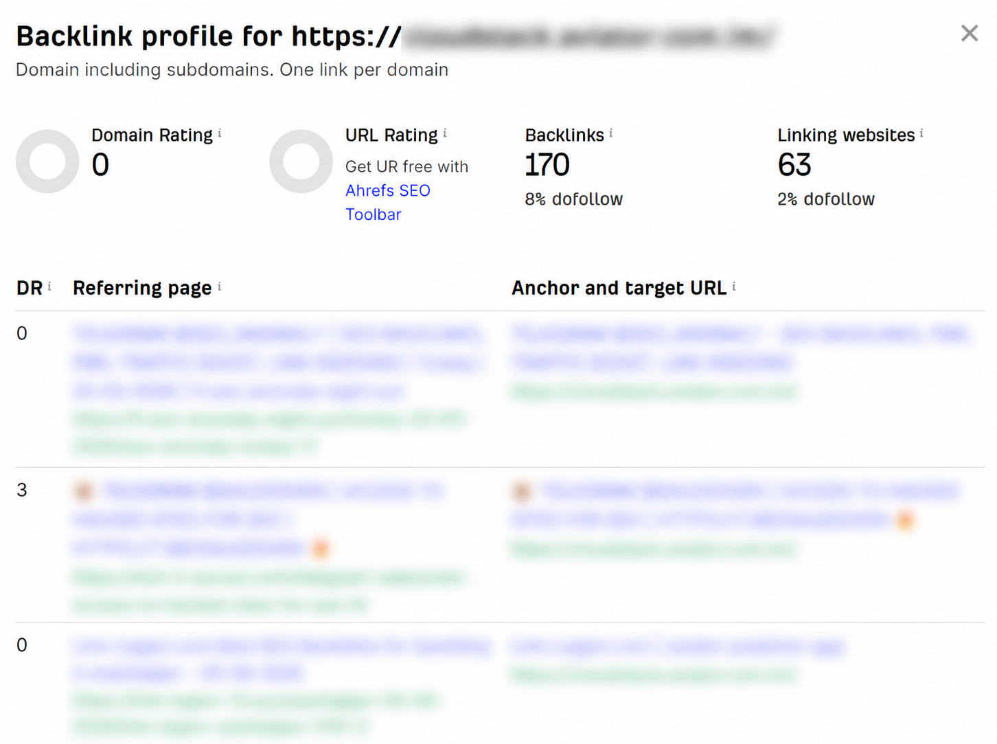 Отчёт сервиса SEO-аналитики Ahrefs: нулевой рейтинг домена и спамный ссылочный профиль гемблинг-сайта