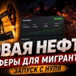 400% окупаемости?! Льём трафик на займы для мигрантов в Яндекс Директе