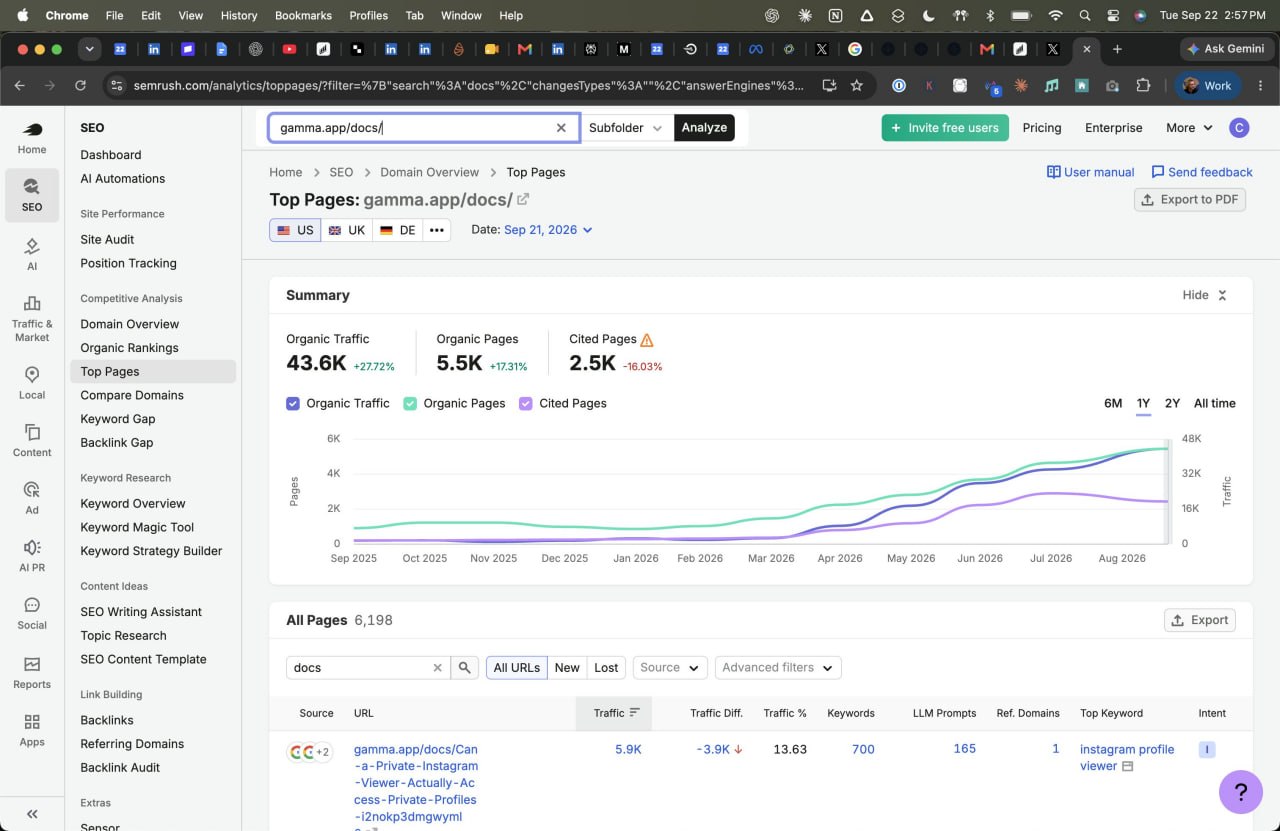 Опять про паразитное SEO или как использовать чужой авторитет. Паразитное СЕО —…