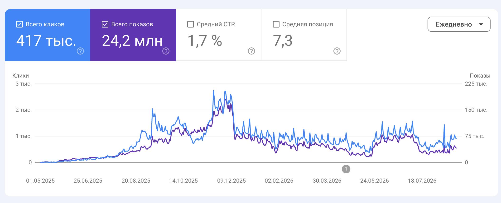 Мой антикейс №1: лотерейный сайт Мне нравится говорить честно о своих проблемах…