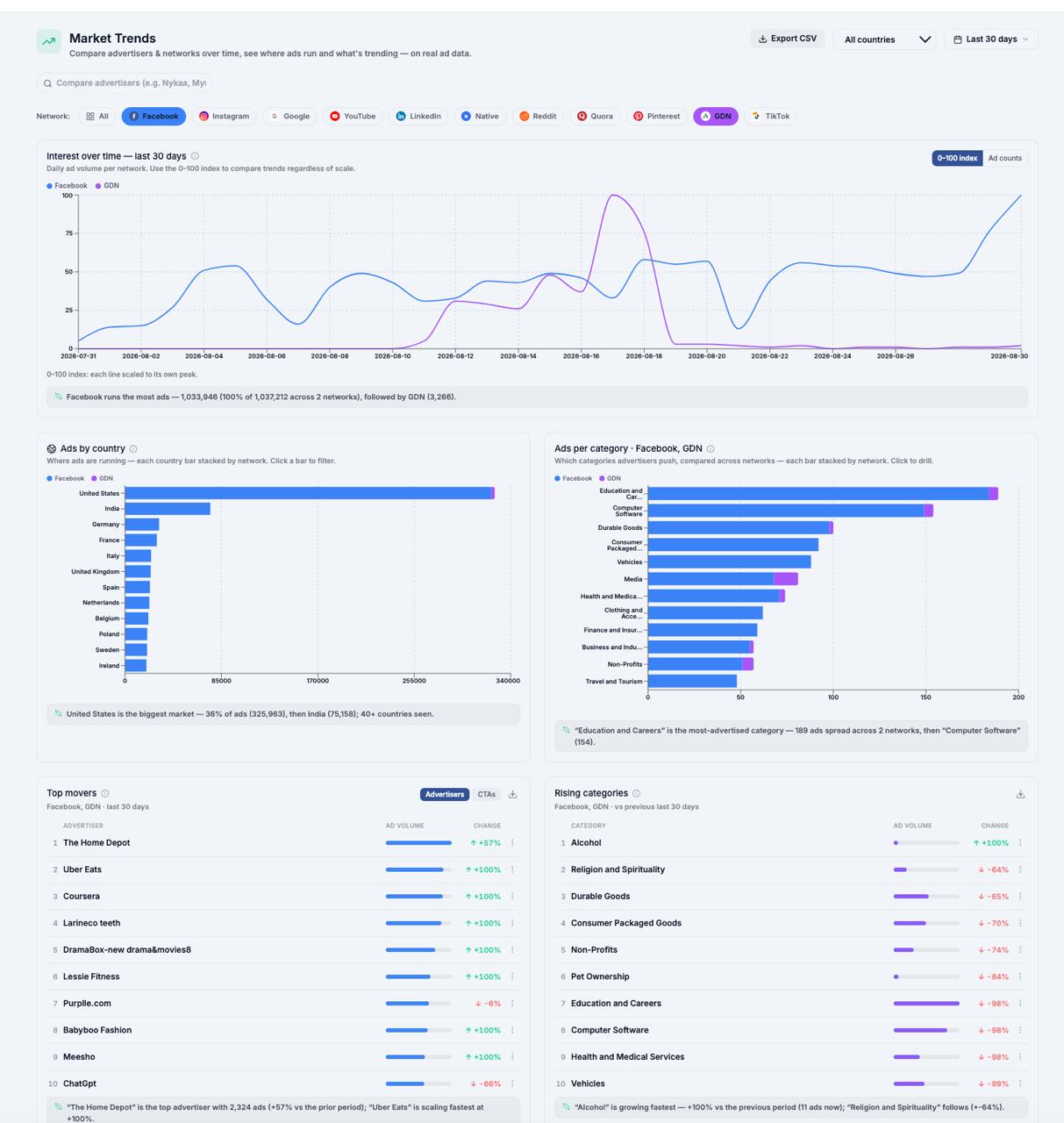 poweradspy: для арбитража бесполезен Увидел рекламу: 7 баксов за 3 дня триала…