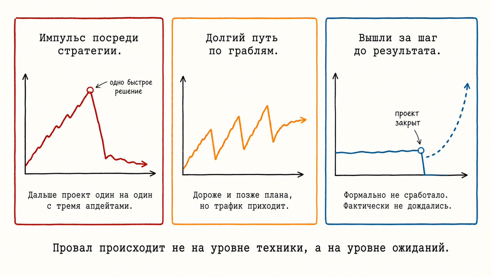 Три типовых сценария провала проекта при переходе из арбитража в SEO