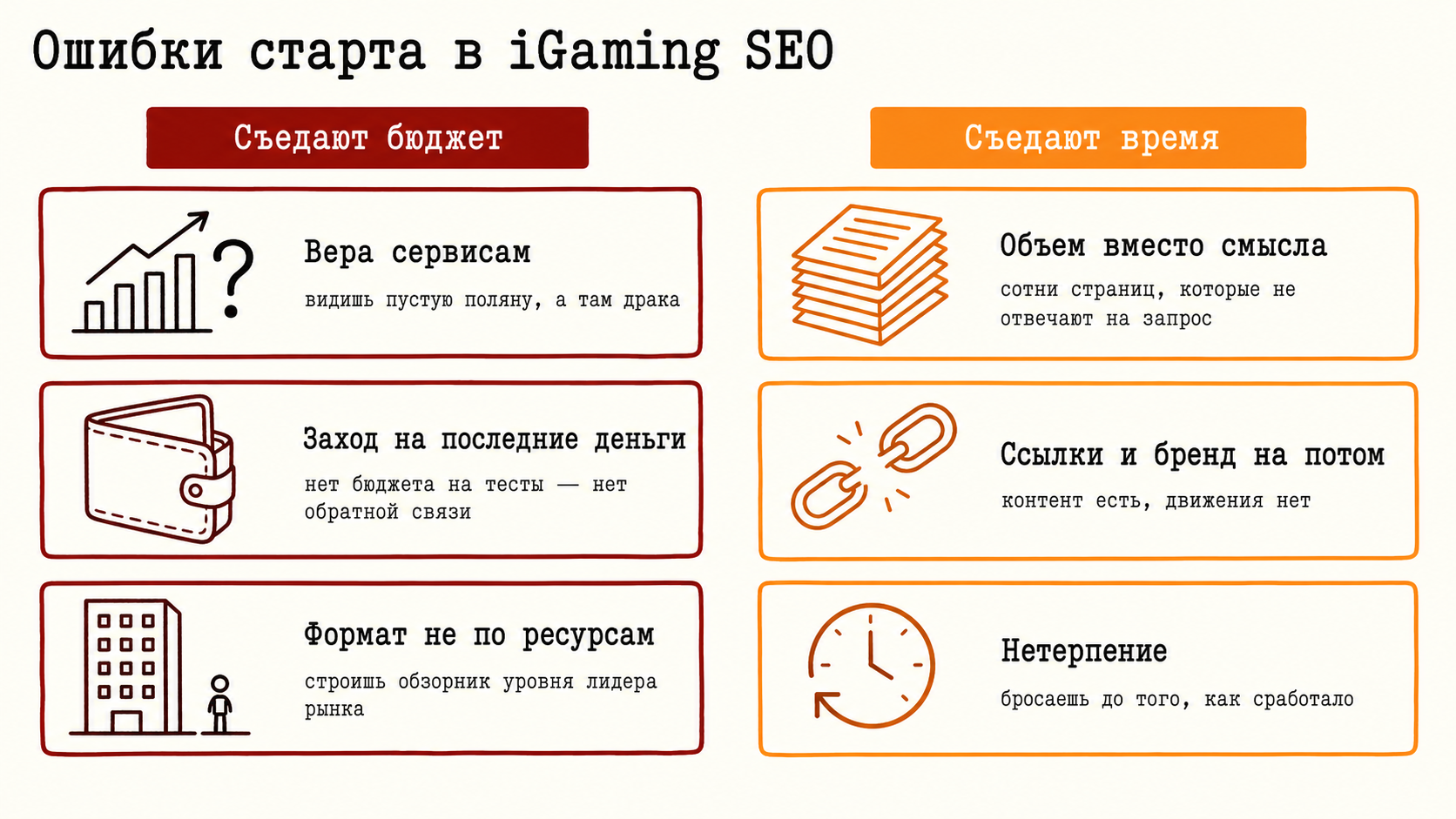 Схема шести типовых ошибок новичка в iGaming SEO с делением на денежные и временные