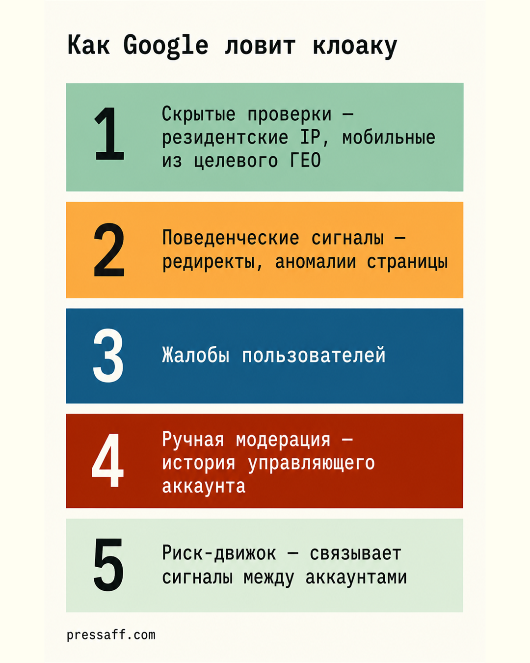 Слои обнаружения клоаки в Google Ads: краулеры, поведение, жалобы, модерация, риск-движок