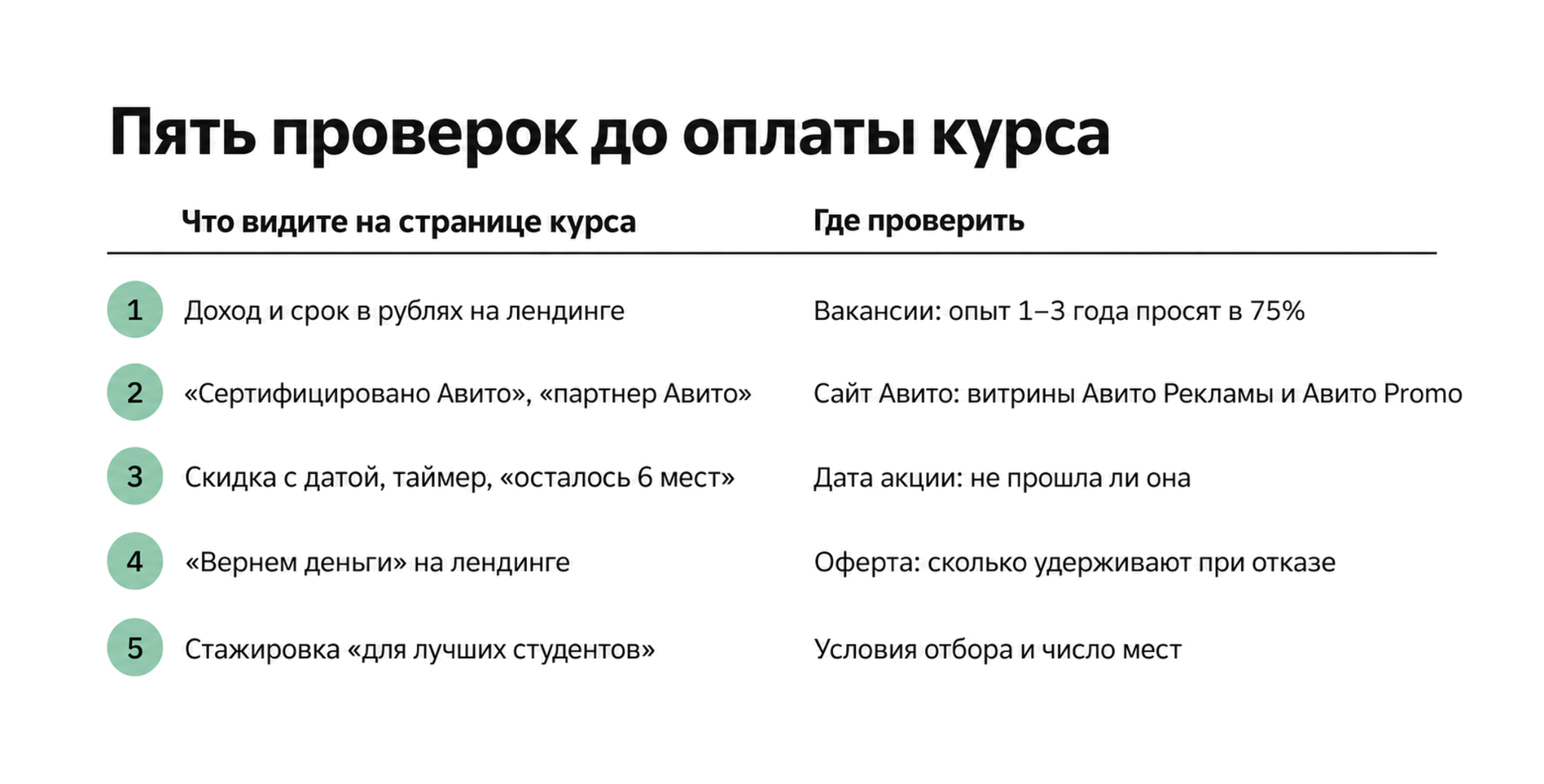 Чек-лист: пять признаков, что курс авитолога продает обещание
